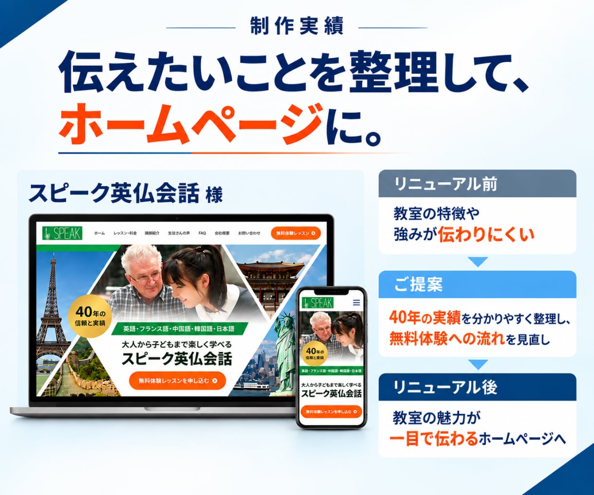 何を載せるか迷う方のホームページ制作します お話を聞いて、あなたのお店・会社の強みを整理します イメージ5