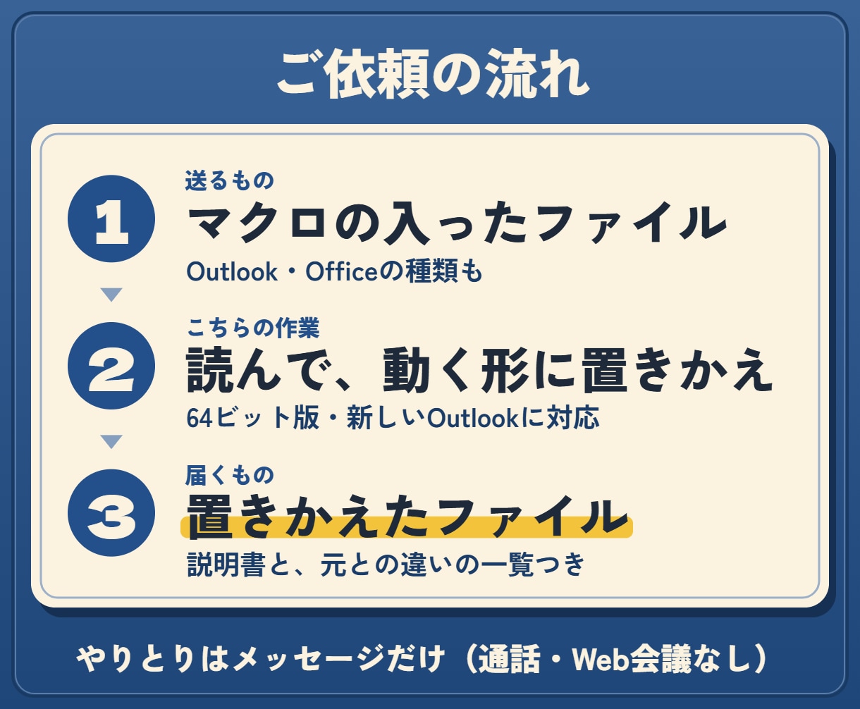 新しいOutlookで動かないマクロを置きかえます メールの一括送信・保存を、今のPCで動く形に イメージ2