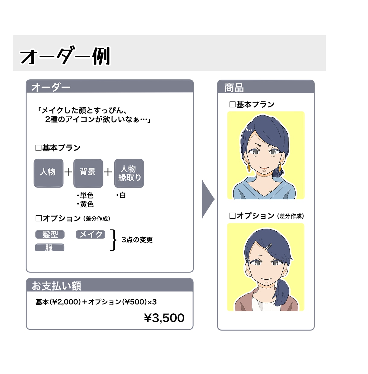 アイコン作成します ブログ・SNSのアイコンにご利用ください。 イメージ2