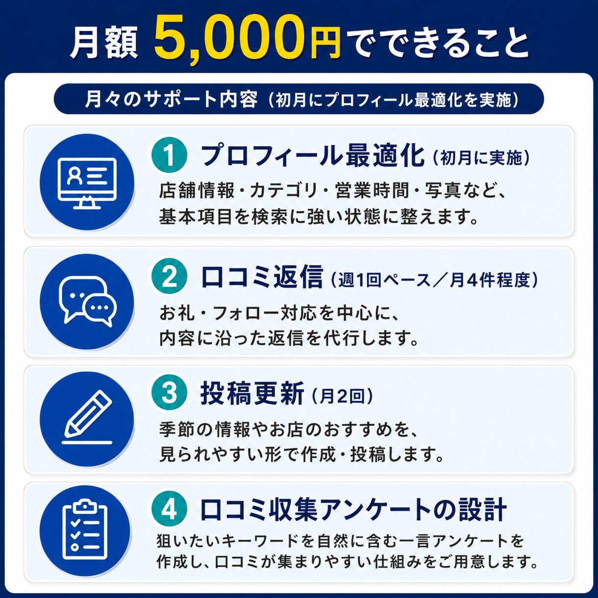月5,000円〜Googleマップ代行します 全て代行＋口コミを集めやすくする「マル秘アンケート」付き｜ イメージ4