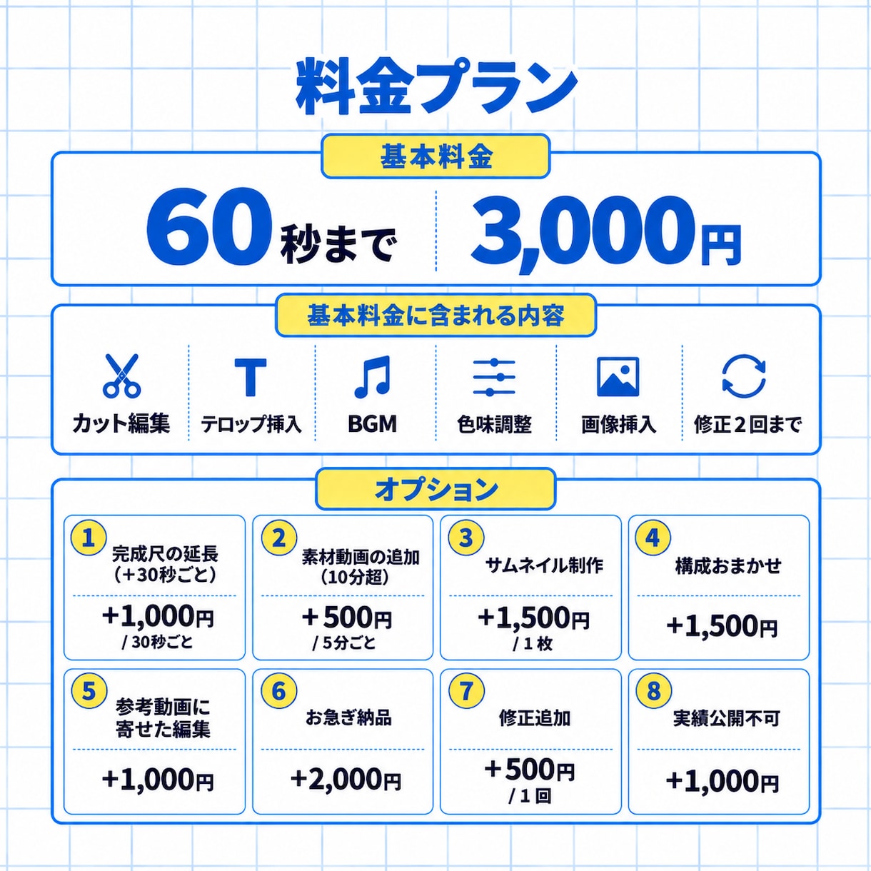 初めてでも安心｜SNS用ショート動画を編集します 先着3名限定｜サムネイル1枚無料 イメージ2