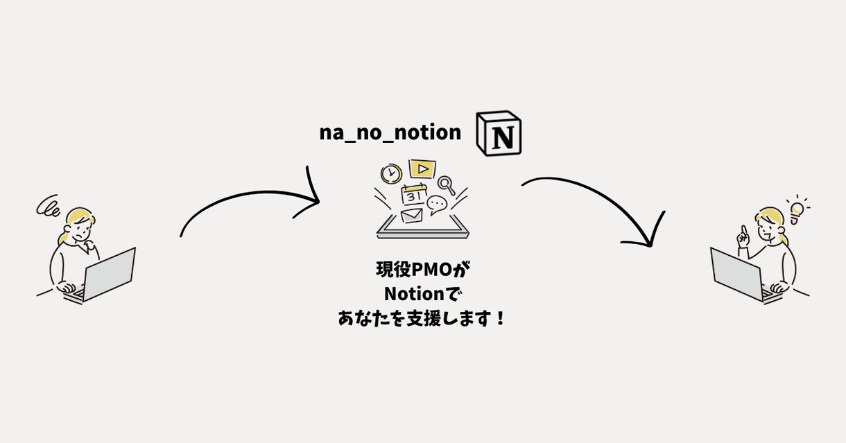 即戦力ワーカーを育てるWebマニュアルを作成します クラウドワーカー・スキマバイト向けマニュアルを作成！ イメージ1