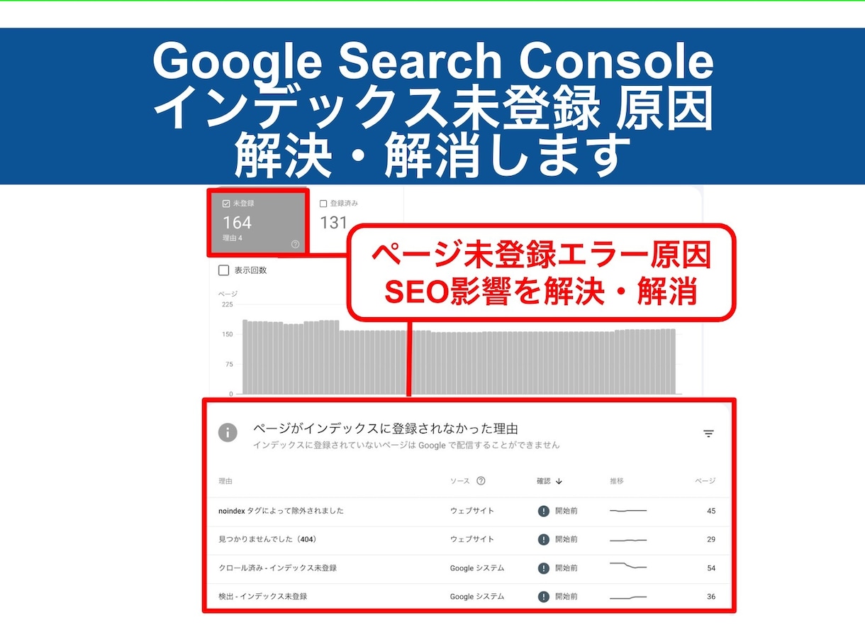 Googleにサイトが登録されない理由を解決ます Search Consoleページ未登録エラーの対応方法 イメージ1