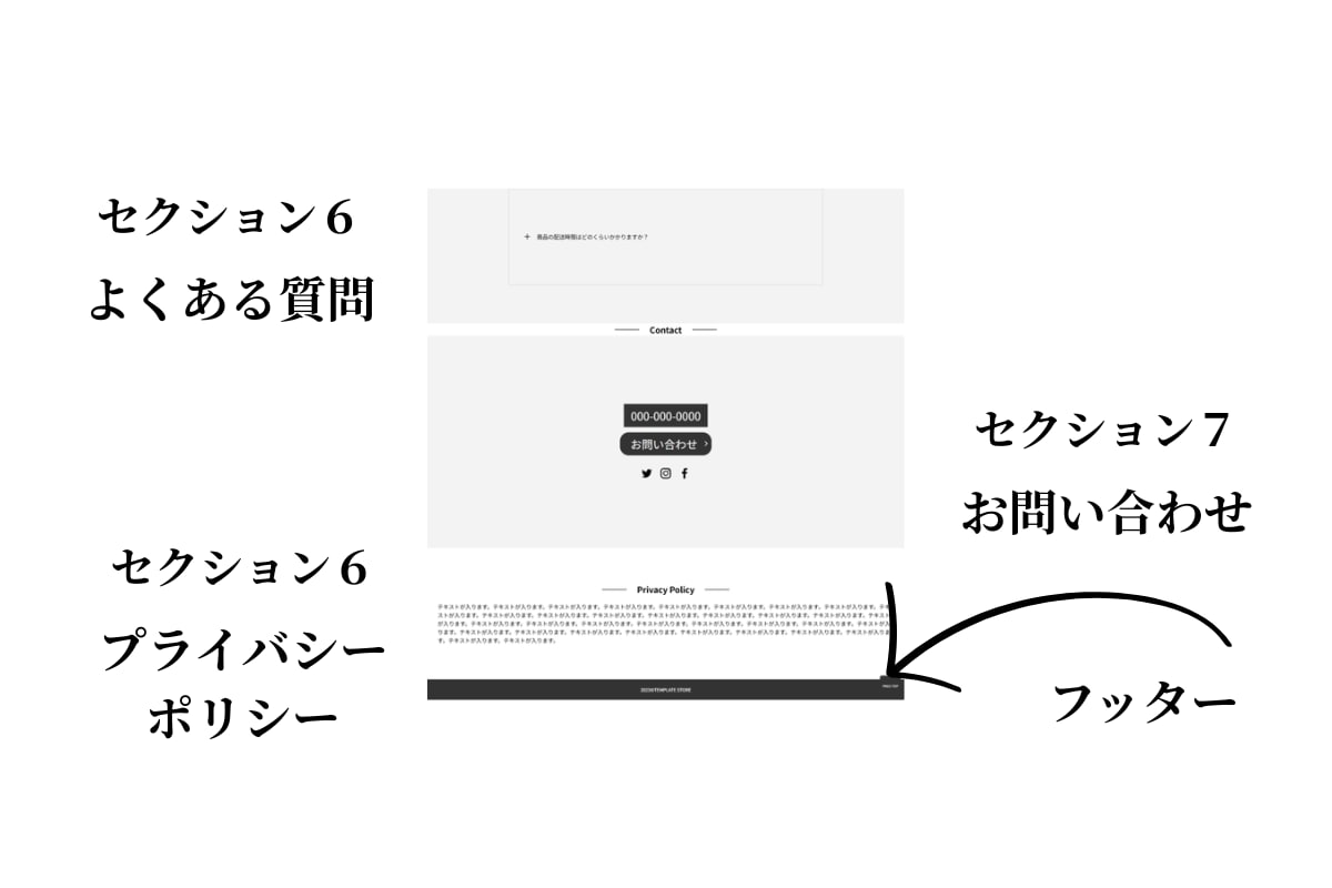 10月1日まで 3万円でWebサイト制作します 3日で納品!軽くて速いレスポンシブサイト イメージ6