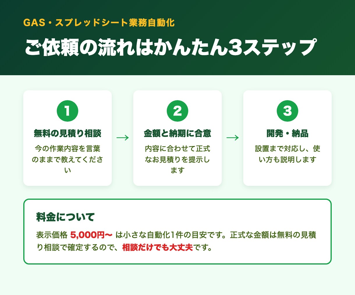 現役エンジニアがGASで業務を自動化します 毎日の手作業をボタン1つに。相談だけでもお気軽にどうぞ イメージ5