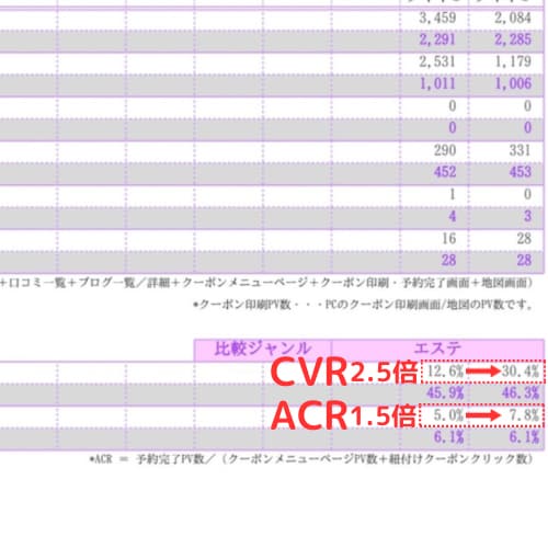 ホットペッパーの集客・予約数UPのお手伝いします 【初回限定！】丸投げもOK！疑問点を解決します イメージ3
