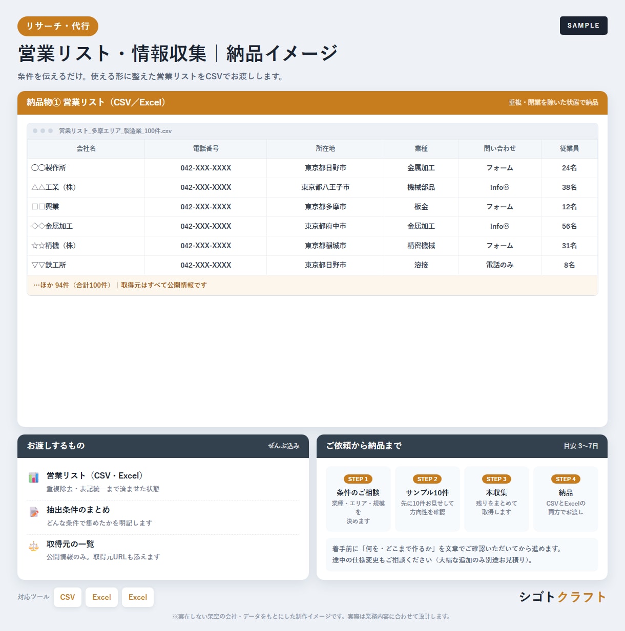 条件指定で営業リストを作成します 地域×業種を伝えるだけ。重複除去済みで最短翌日納品 イメージ2