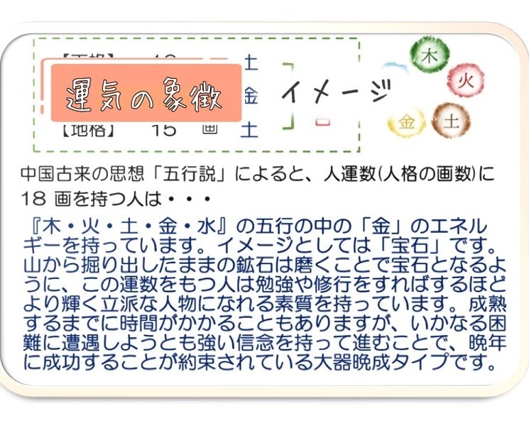 赤ちゃん名付け【資格を持ったプロ】が本格命名します ✨幸せあふれるお名前ご提案✨字源漢字で占う【正統派姓名判断】 イメージ6
