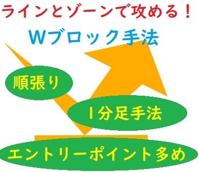 バイナリーオプションのシンプルな手法教えます 副業★ラインとゾーンで攻める！1分足を使ったWブロック手法 イメージ1