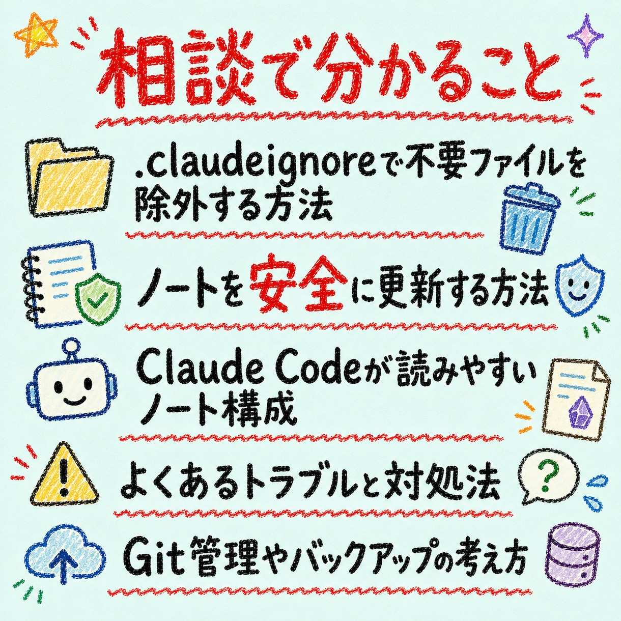 Claude×Obsidian活用相談受けます ノート整理とAI連携を通話でサポートします イメージ2