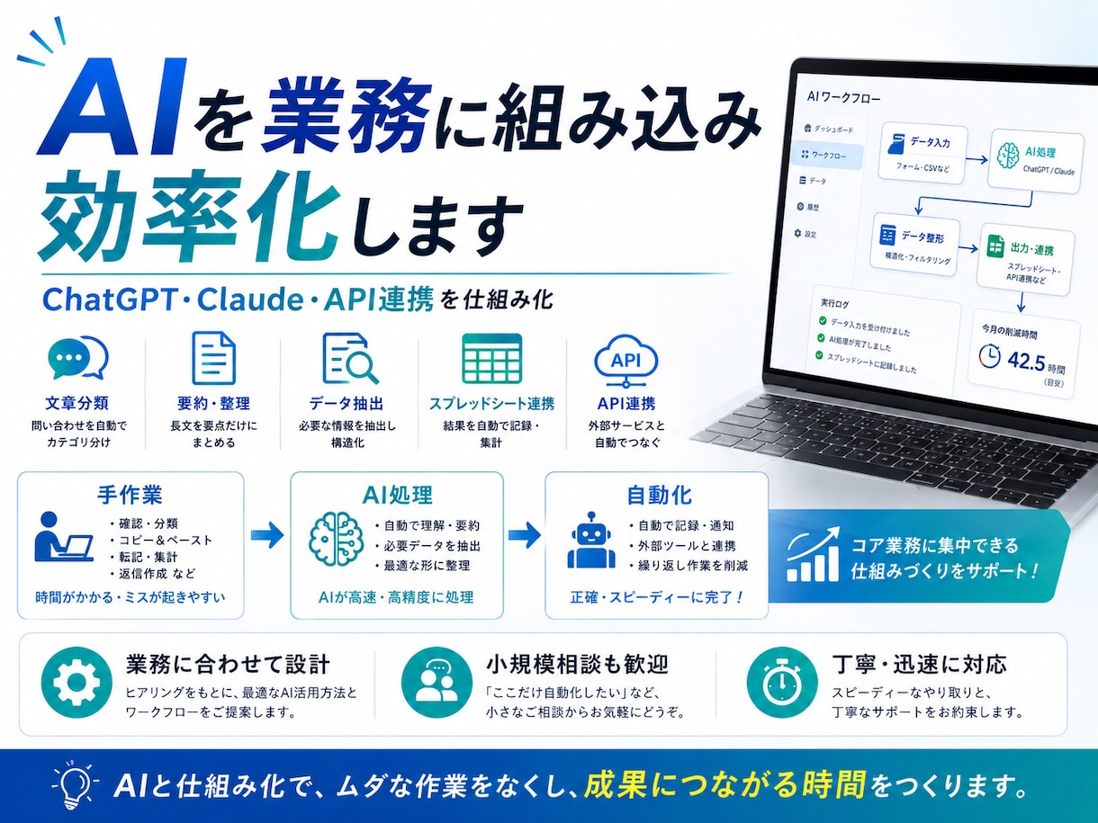 AIを業務に組み込み効率化します ChatGPT・Claude・API連携を仕組み化します イメージ1