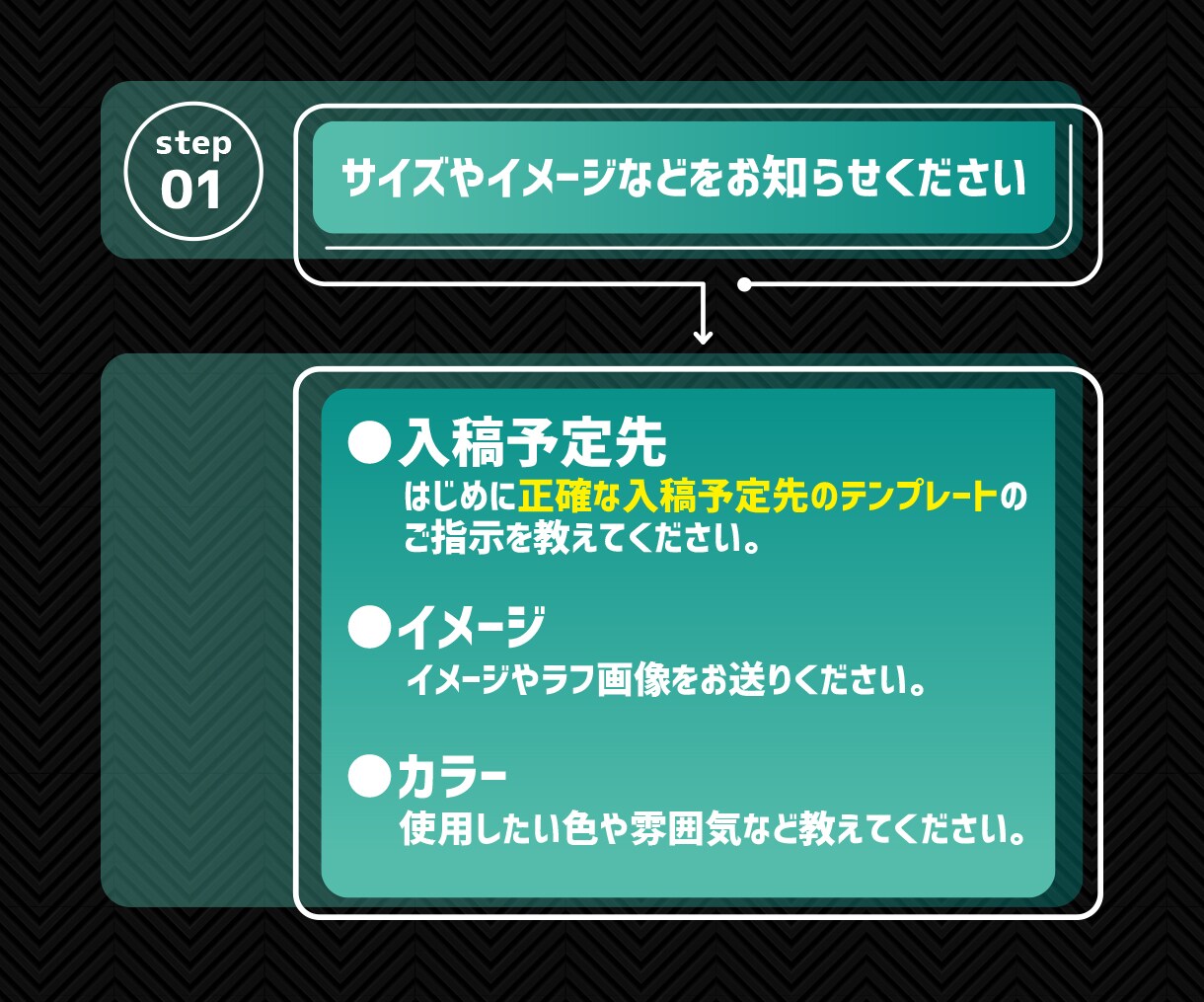 お得な価格でのぼりデータ制作いたします デザイン作成＋納品データのみの価格です イメージ3