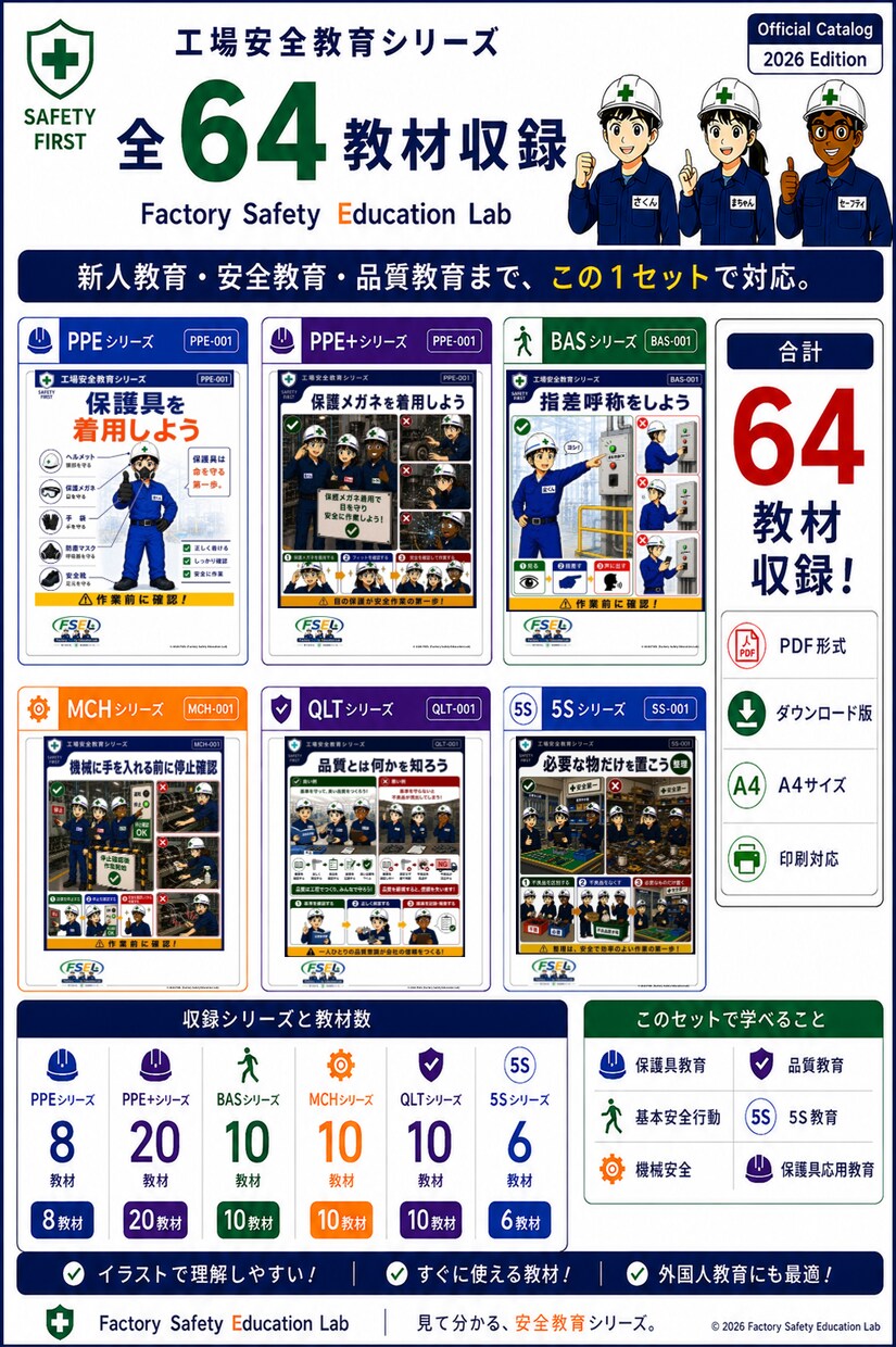 工場安全教育PDF教材を販売します 全64教材収録！現場ですぐ使える安全教育教材 イメージ2