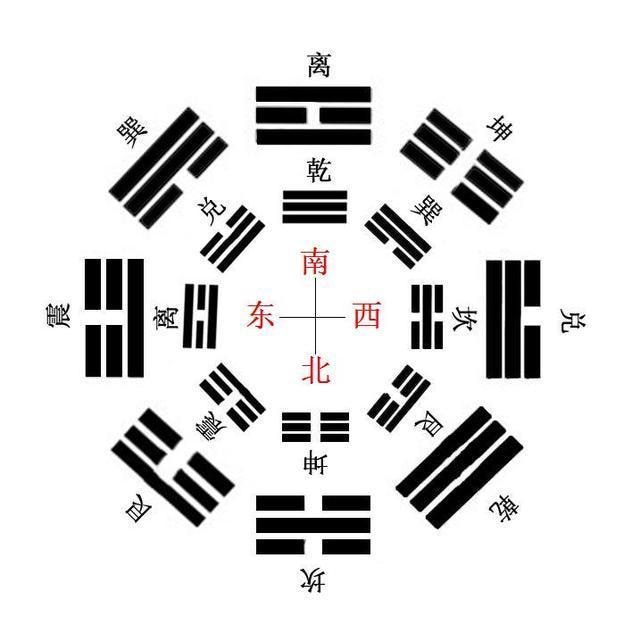 本番中国人が易占いをします 3つの数字であなたの現在の境遇の八卦を導き出します イメージ2