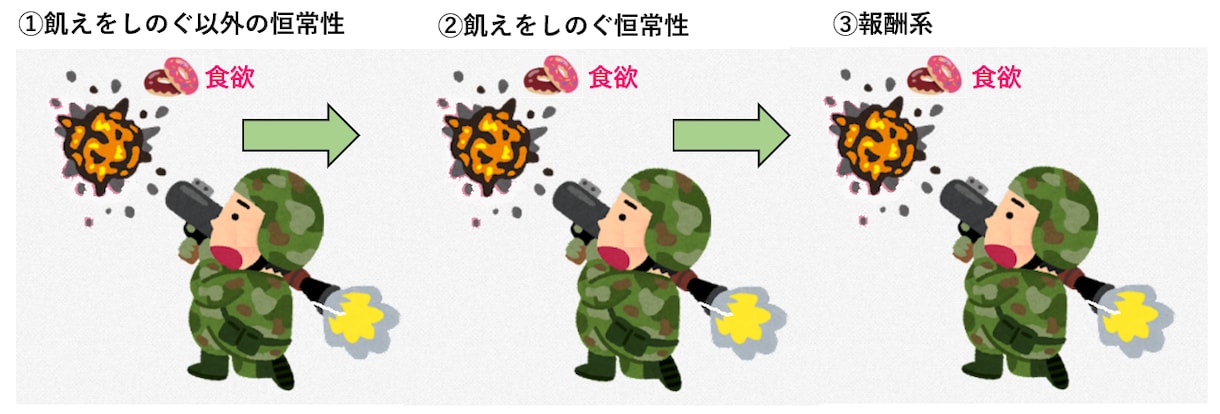 撃ち落としダイエットの実施をサポートします 食欲を「撃ち落とす」、新しいダイエット理論の実践サポート イメージ4