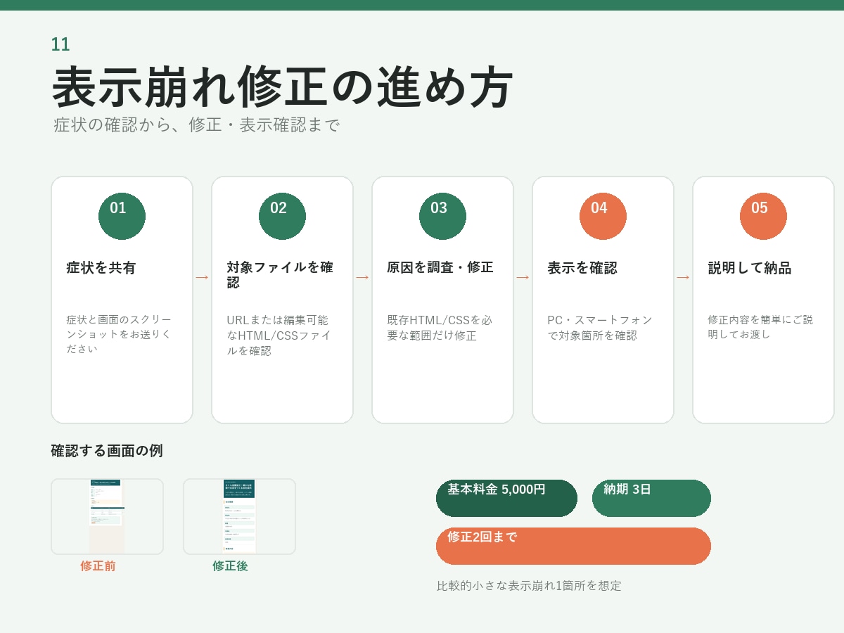 ホームページの表示崩れを修正します スマホ・PCの表示崩れを確認して修正します イメージ3