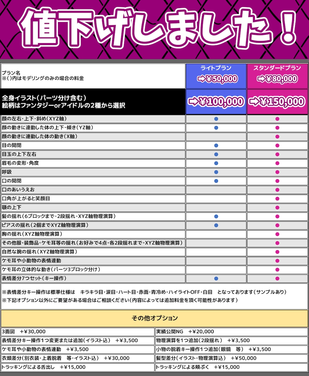 Vtuber用Live2Dモデルを一から制作します よく揺れて表情豊か！絵柄２種から選択可★表情キー7種付★ イメージ2