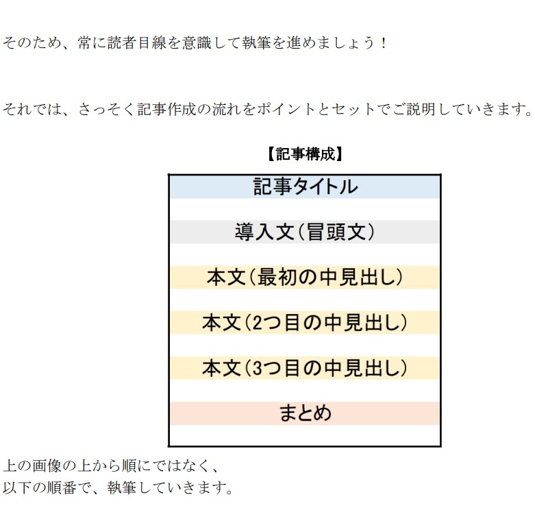 キーワード渡すだけの超楽な記事マニュアル渡します 【再配布権付き】外注ライターにそのまま渡せる＋特典付き！ イメージ7