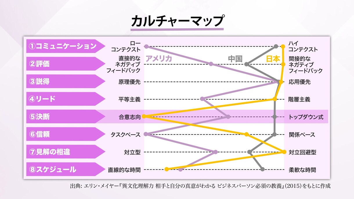 講義・セミナー動画をプロが編集します 一度で理解できる“伝わる”セミナー動画へ イメージ5