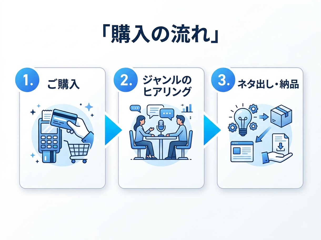 丸投げOK！note記事のネタ100個作ります ネタ切れ解消！あなたのジャンルに特化したアイデアを大量提案 イメージ9