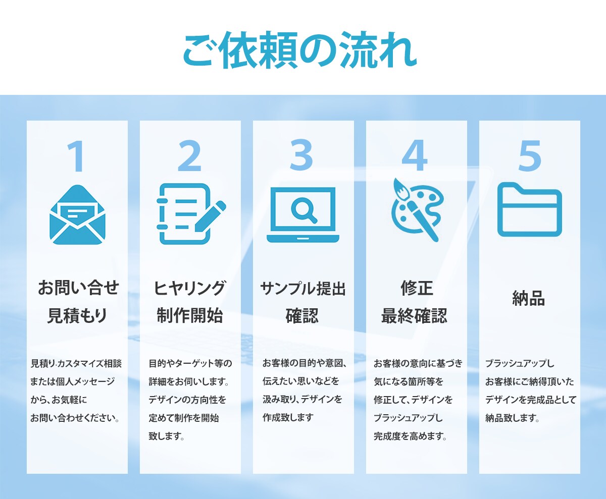 ヘッダー・バナー、WEB画像を制作いたします お客様に寄り添い、集客・売上UPに繋がるデザインを制作 イメージ3
