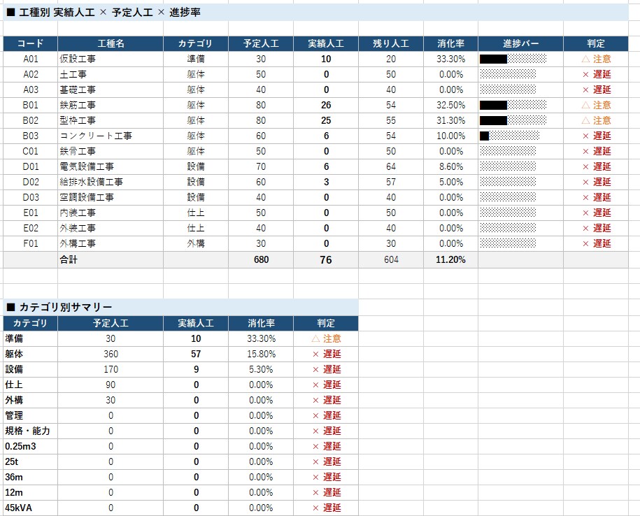 建設業の作業日報自動集計ツールを提供します 月末の人工集計をボタン1つで自動化。年間107時間削減 イメージ10