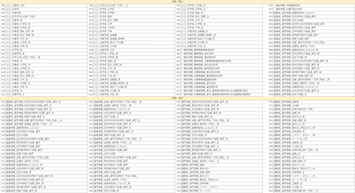 国勢調査小地域集計全指標のGISデータを販売します 令和2年国勢調査小地域集計 (町丁・字等)全指標 イメージ4
