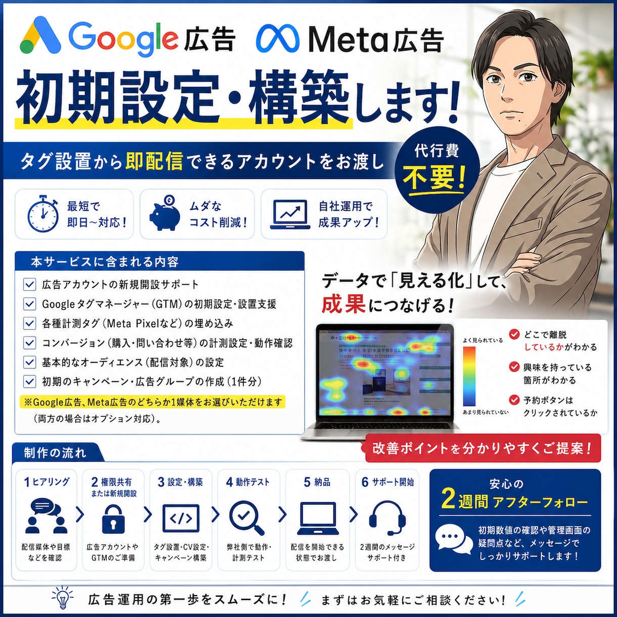 Google/Meta広告の初期設定・構築します 代行費は不要！タグ設置から即配信できるアカウントをお渡し イメージ1
