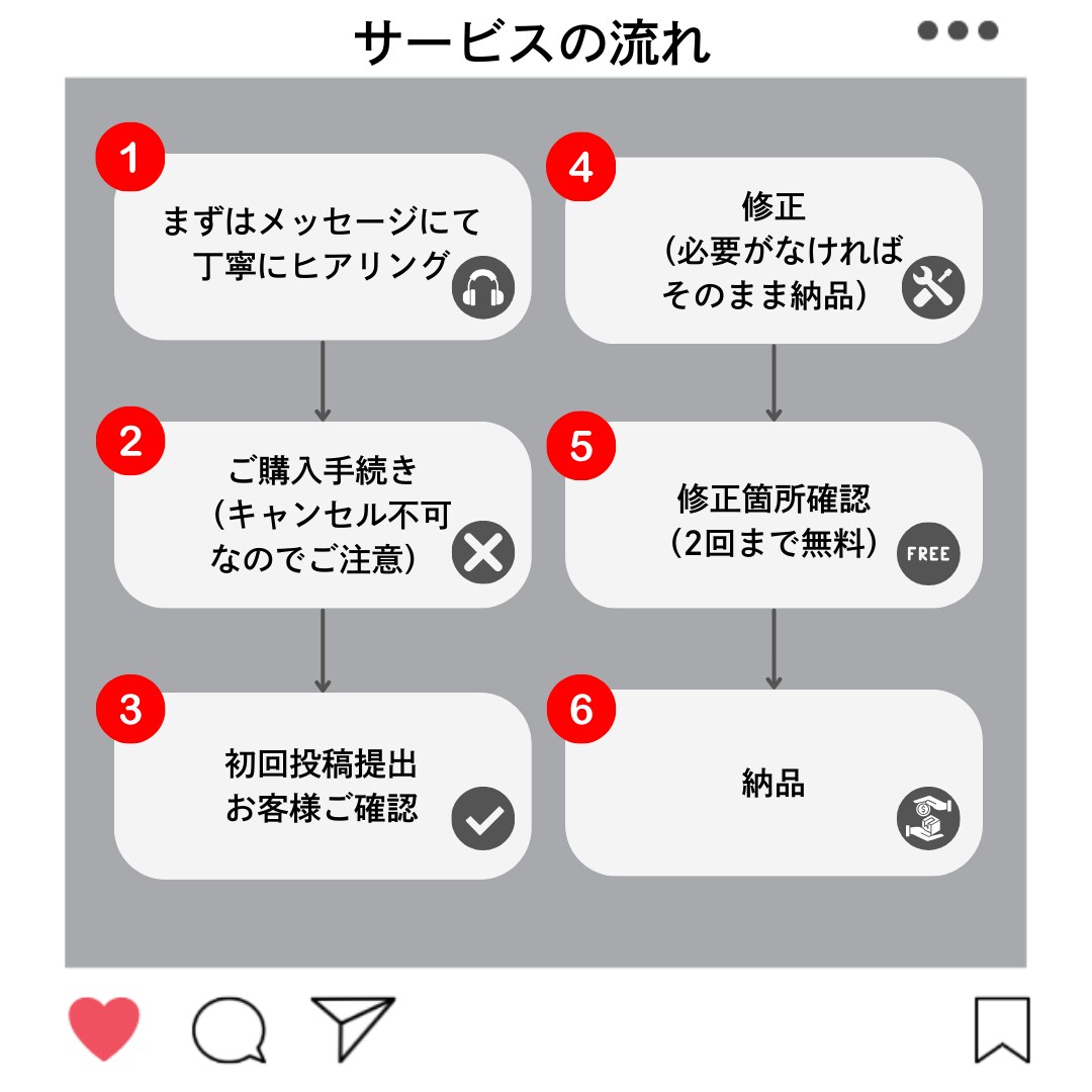 Instagramフィード投稿の作成代行致します お忙しい方のフィード投稿の作成代行お手伝い！ イメージ3