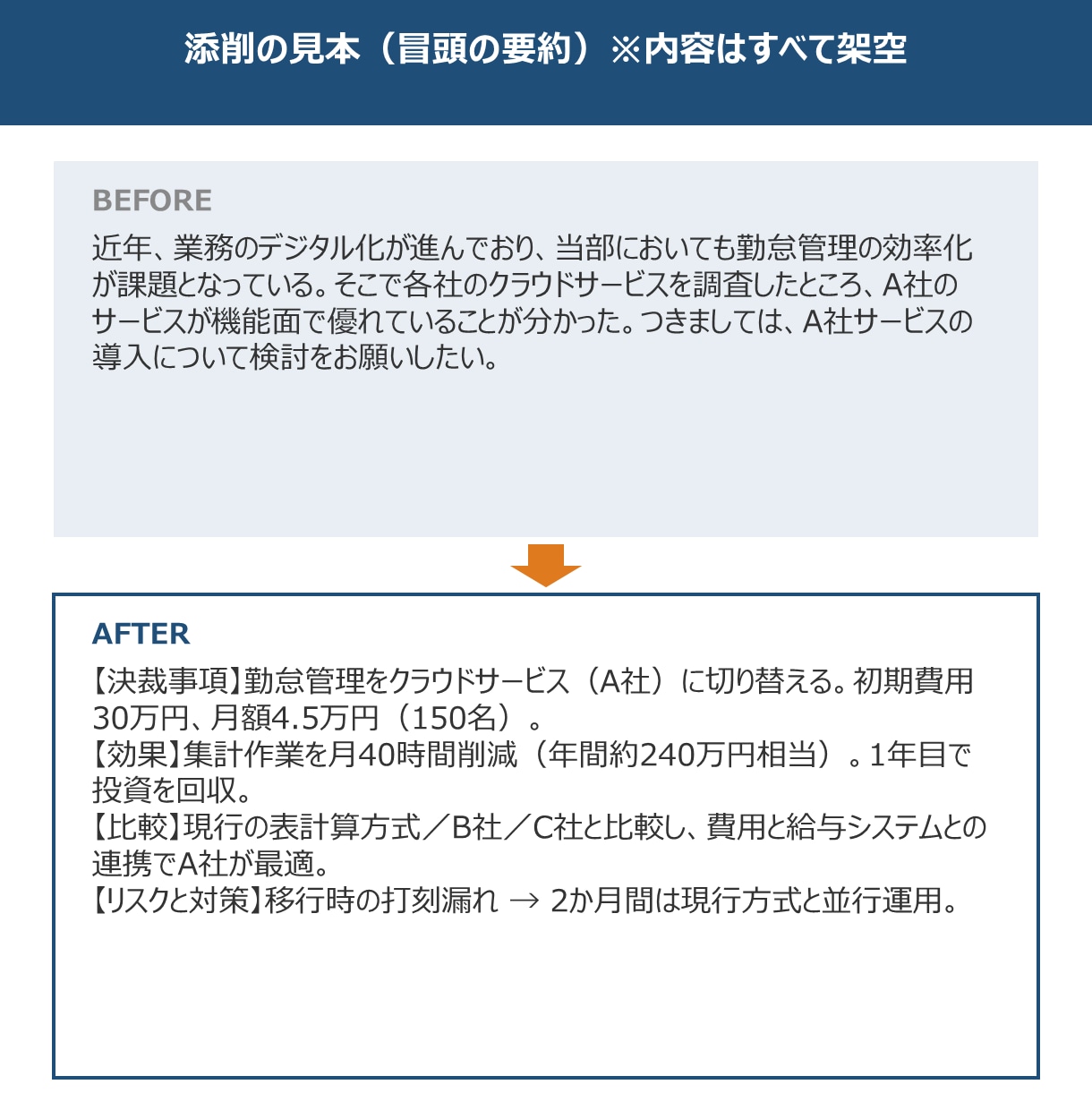 大企業15年稟議を書いた技術者が企画書を添削します 決裁者が読む順に組み直し｜修正例つき｜文字だけで完結 イメージ2