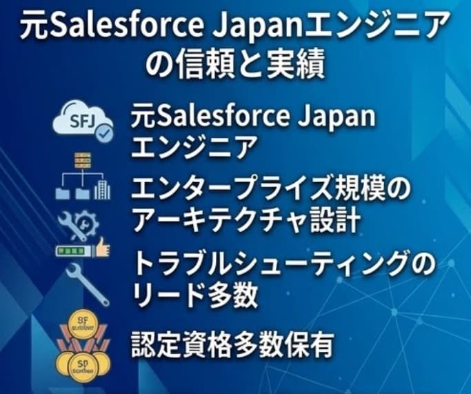Salesforceの活用についてお力添えします 元Salesforce社員があなたのお悩みに合った支援を提供 イメージ3