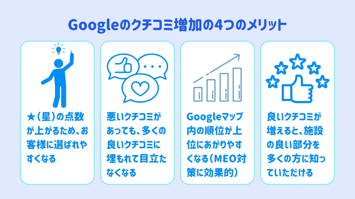 Google高評価クチコミ獲得支援します アンケートツールを使用してお店の認知度をアップ！ イメージ5