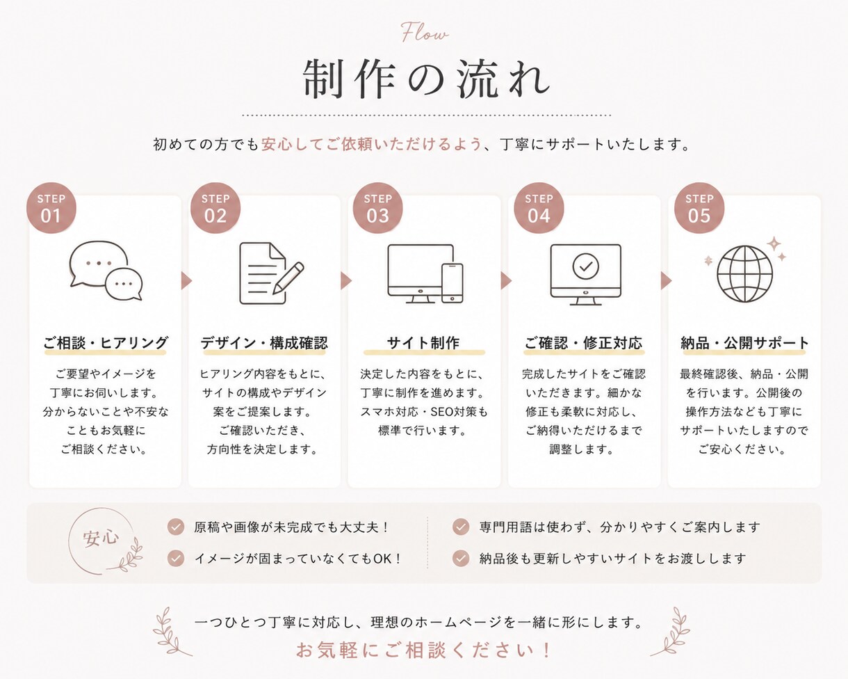 成果につながる高品質LPを制作します ターゲットに響く導線設計で集客をサポート イメージ3
