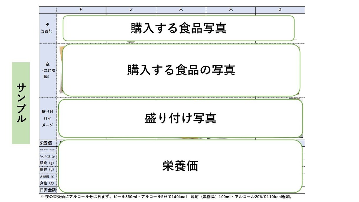夕食が遅い方へ！夜９時からの時短レシピ提案します コンビニ献立！料理写真付き。夜遅い食事の悩み解消してください イメージ3