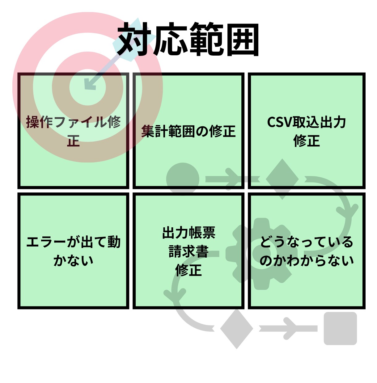 誰かの作ったExcelVBA・マクロ解析します どうなってるか分からないVBAを解析修正します。 イメージ2