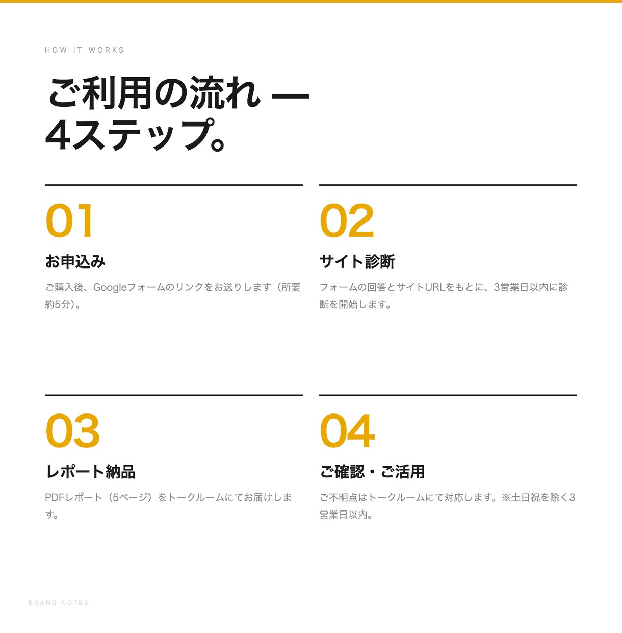 伝わっていないを整理 ｜3日でサイト診断します 良いものなのに、その魅力がサイトで伝わっていない イメージ9