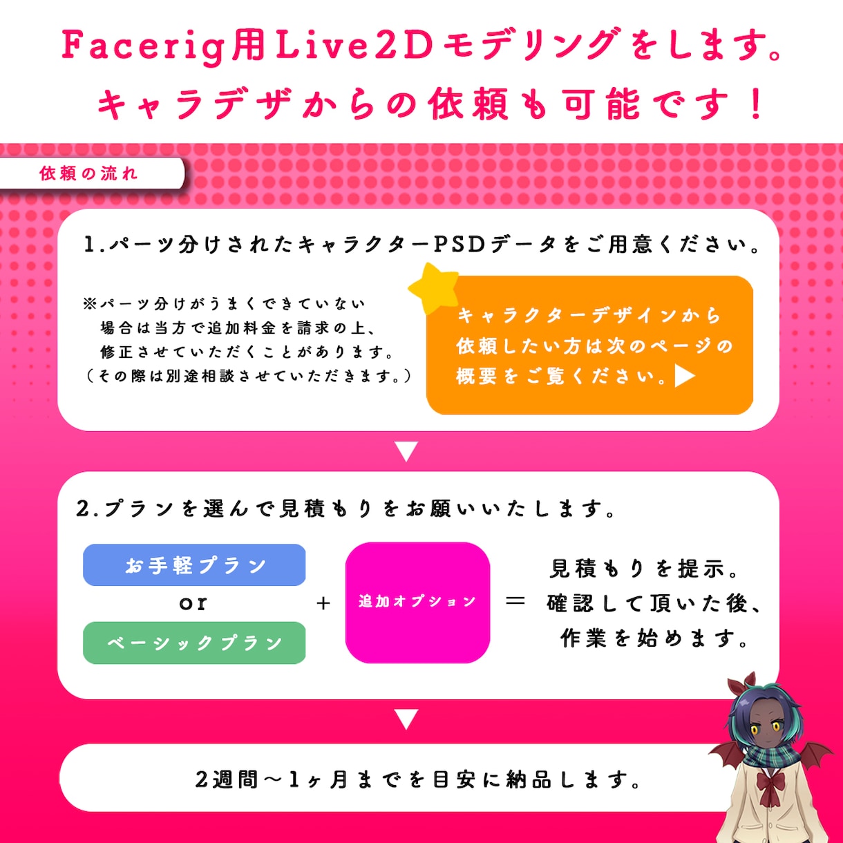 Vtuber制作します ｷｬﾗﾃﾞｻﾞからパーツ分け、Live2Dまで一貫して対応可 イメージ2