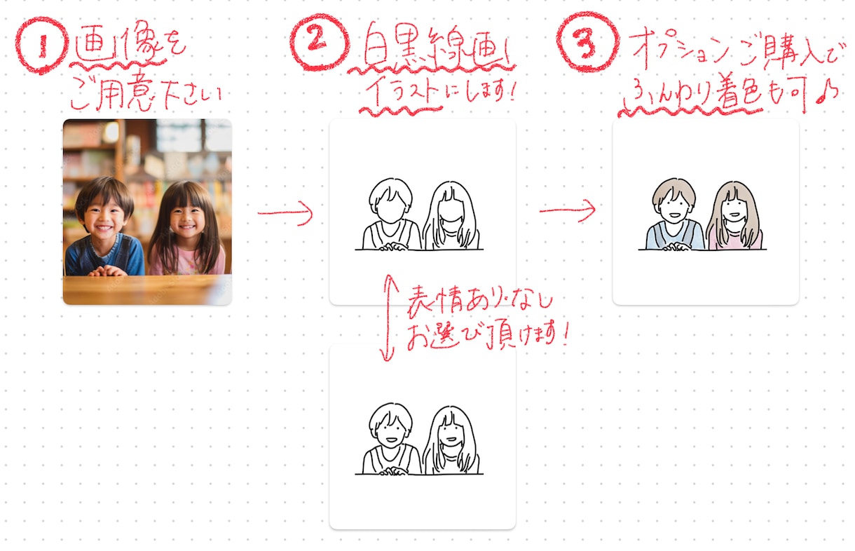 ゆるい人物線画イラスト★写真からつくります お気に入りの写真をイラストに★出品初心者のため低価格！ イメージ3