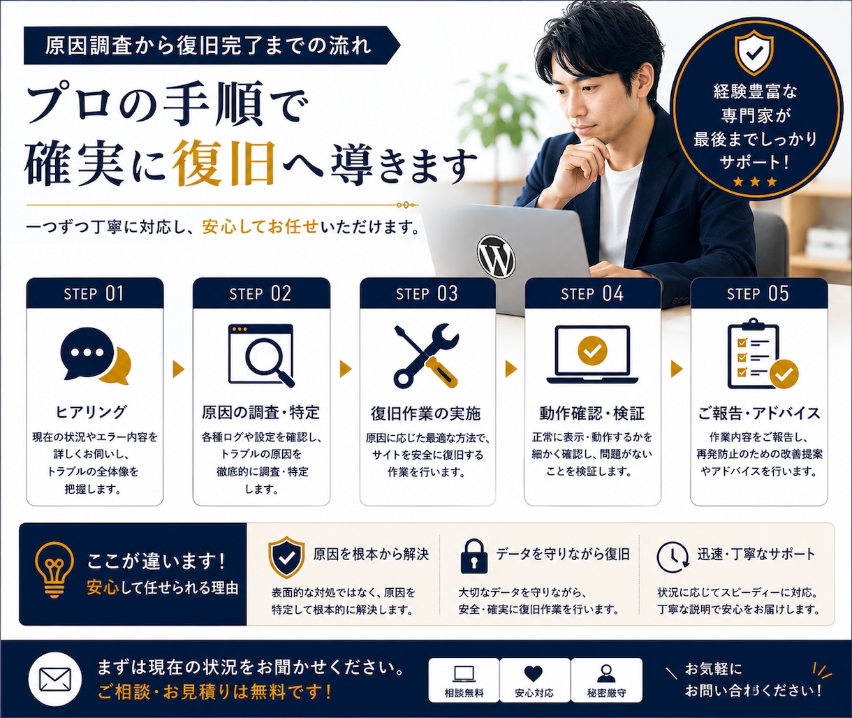 WordPressの原因を特定し復旧します 悪化を防ぐ順番で復旧を進めます イメージ8