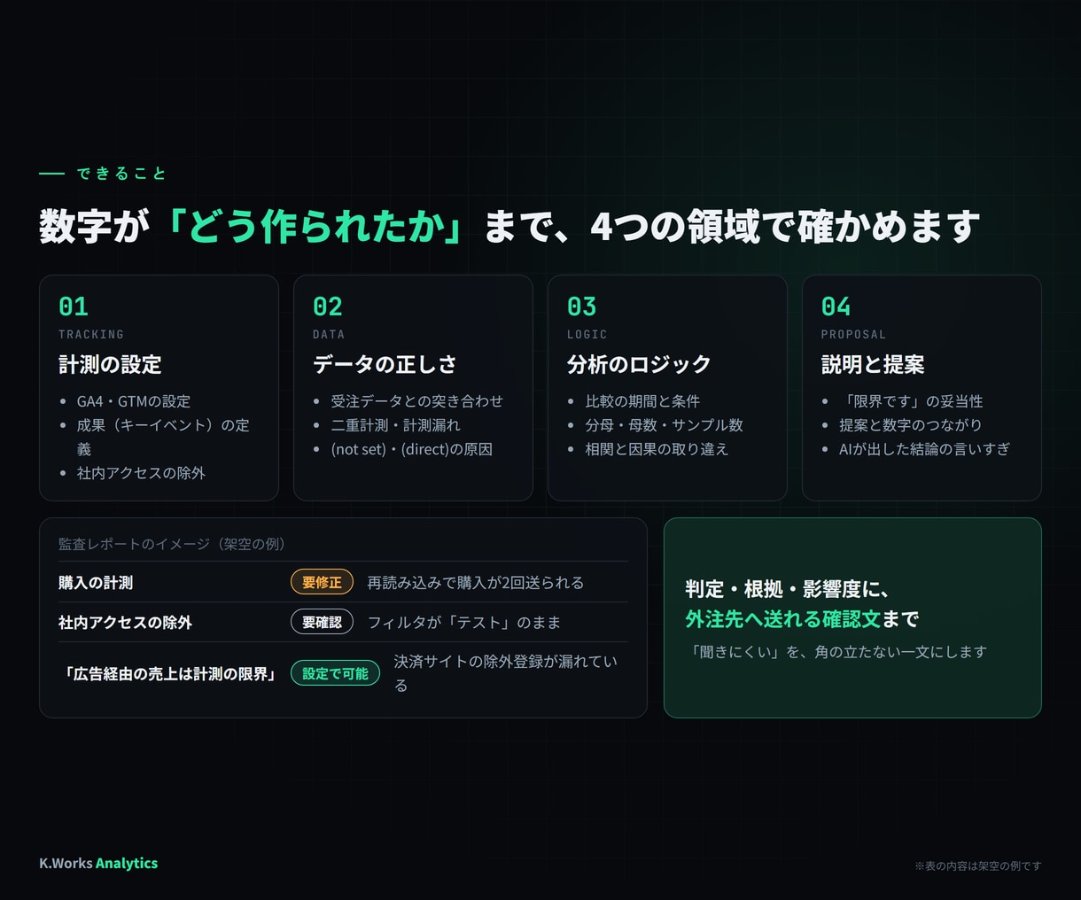 外注先のGA4レポートを第三者の解析士が監査します 計測設定から「分析の限界です」の説明まで確かめます イメージ3