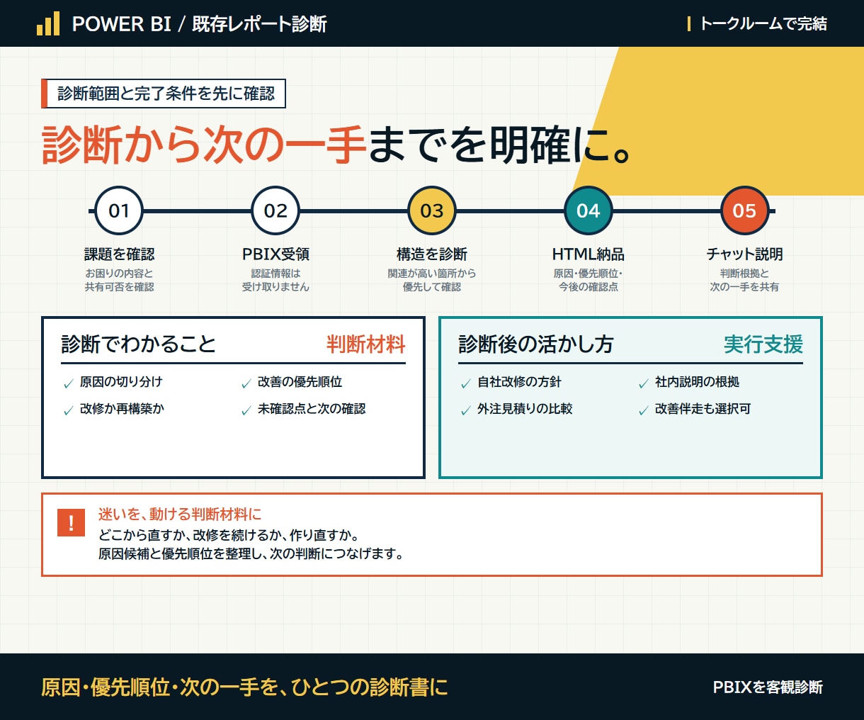 Power BI レポートの健康診断をします レポートは作って終わりじゃない！使われて初めて真のレポートに イメージ3