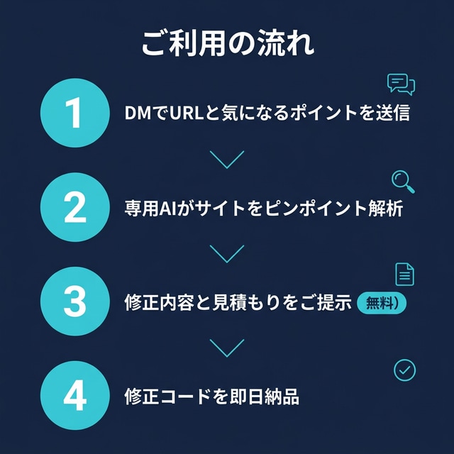 HP修正を即日対応！専用AIで解析します ホームページのお悩み、まずはURLだけお送りください イメージ4
