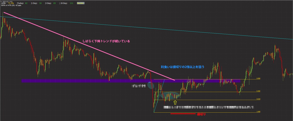 ローソク足を使った相場心理の読み方教えます この理論一本で専業なれました 私の14年間を2時間であなたに イメージ5