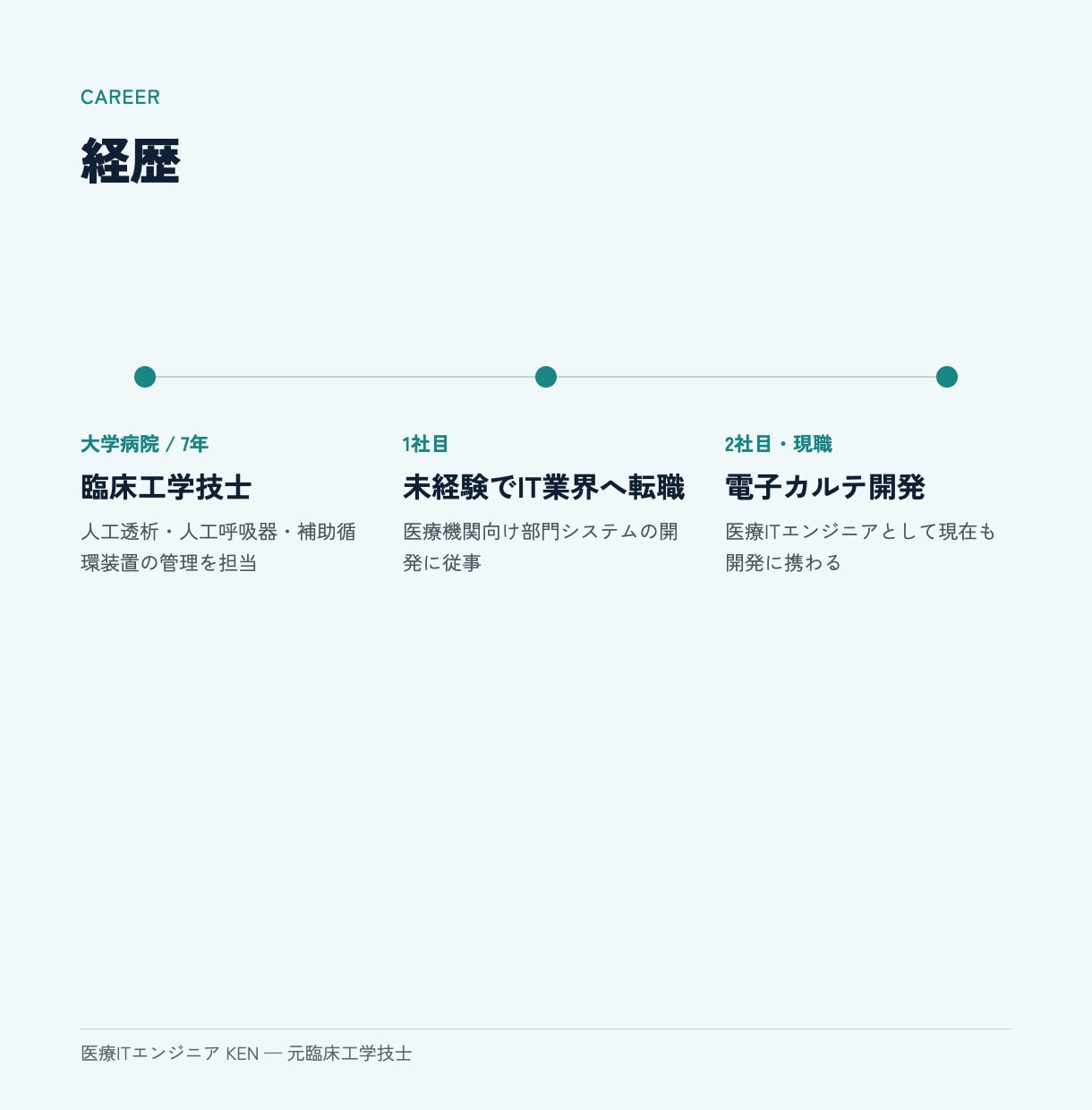 元CEが医療従事者の未経験IT転職相談にのります 「働き方」で悩む医療従事者に、実体験を元にアドバイスします イメージ2