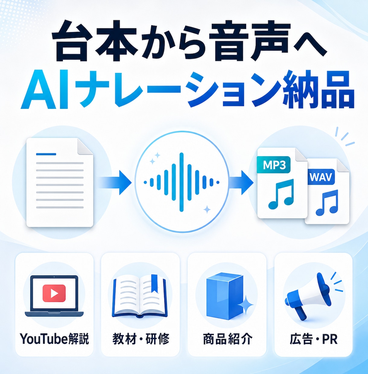 自然で聞きやすいAIナレーション音声を作成します YouTube・教材・商品紹介向け｜複数ボイス｜商用利用込み イメージ3