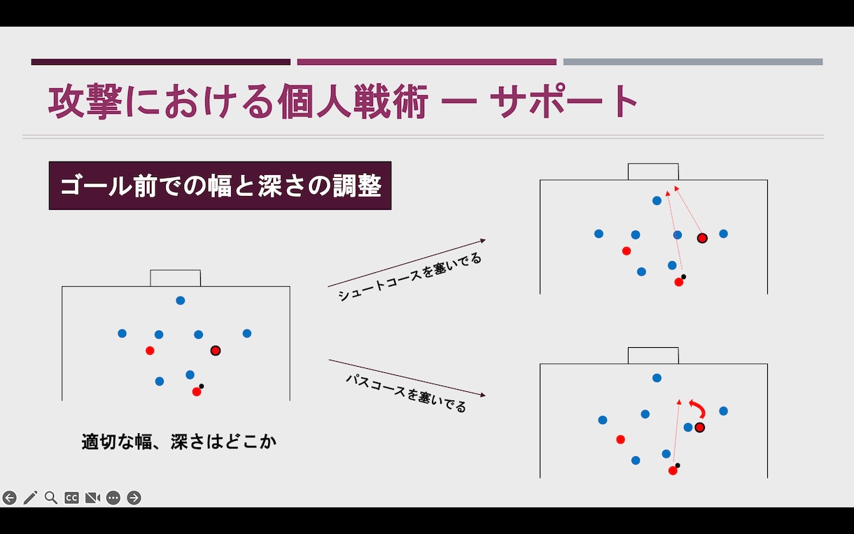 サッカー理解を深めるオンラインアドバイスします サッカーの試合での動き方、考え方オンラインにて教えます！ イメージ2