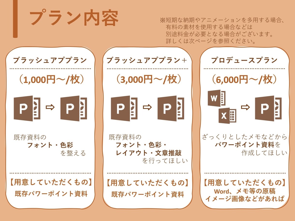 あなたの「伝えたい」をプレゼン資料で叶えます プレゼン資料の新規作成、ブラッシュアップを承ります イメージ3
