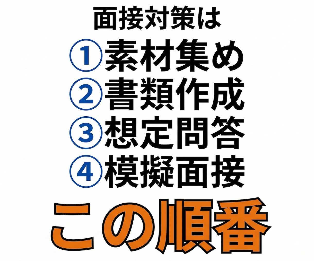 転職理由・志望動機・自己PR・強みを一本軸にします 面接本番でつまづくのは準備不足ではなく、軸がないからです イメージ7