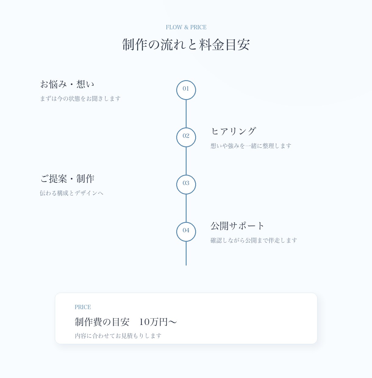 想いが届くホームページを制作します 言葉の整理からやさしく伴走します イメージ4