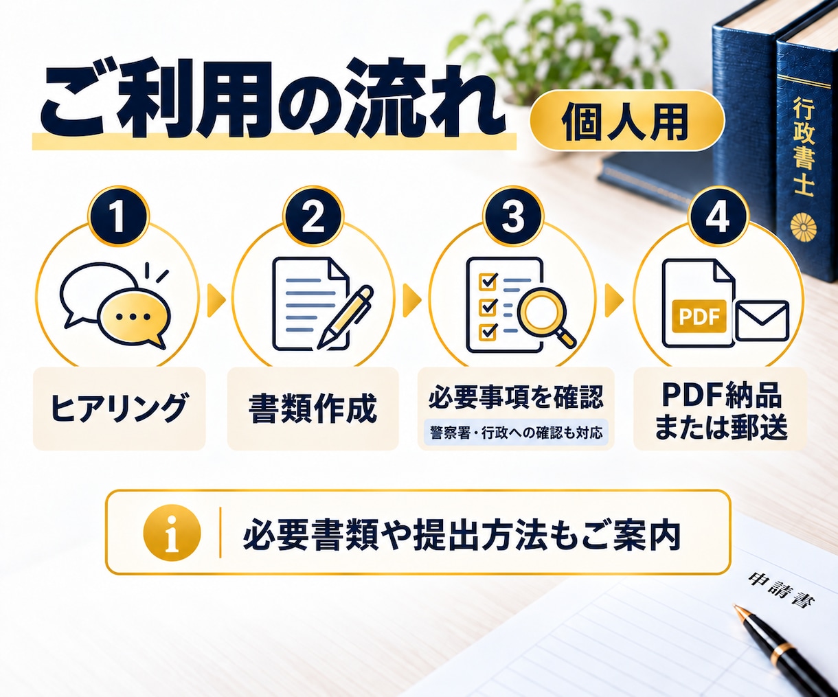 行政書士が古物商許可申請書（個人用）を作成します 行政書士による申請書の作成です。全国対応。 イメージ3